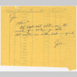 Note on back of blank sales tally sheet (ddr-densho-424-51)
