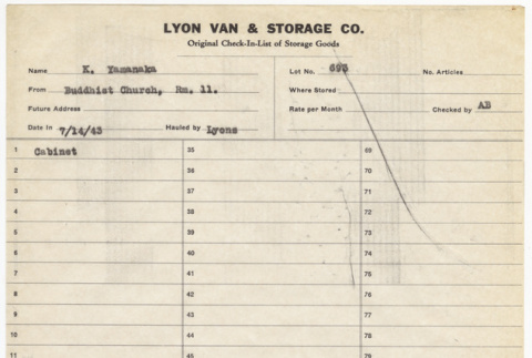 Storage list for K. Yamanaka (ddr-sbbt-2-171)