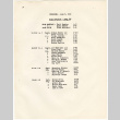 Camp Harmony, Personnel - June 8, 1942 / Fire Division - Area 