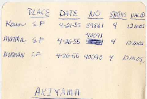 Receipt, business card with notes (ddr-densho-424-67)