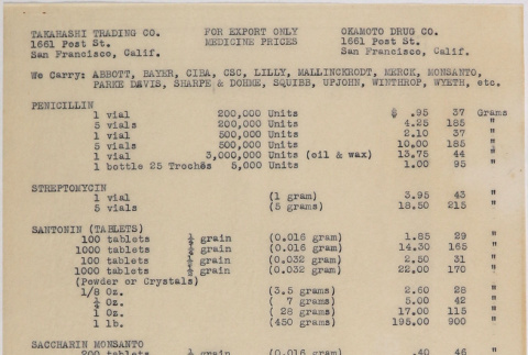 Medicine Prices (ddr-densho-424-845)