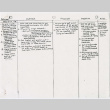 Notes for outreach work (ddr-densho-444-34)