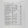 Inventory List (ddr-densho-424-357)