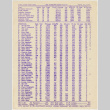 Bowling scores from San Francisco Nisei Majors League (ddr-densho-422-494)