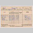 Report Card (ddr-ohs-1-30)