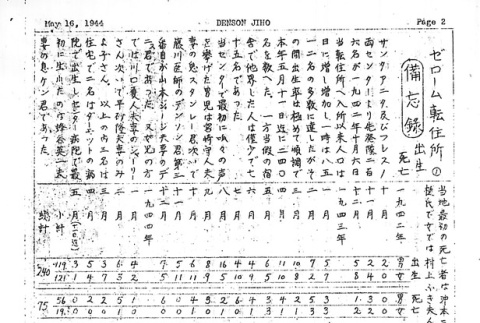 Page 6 of 6 (ddr-densho-144-171-master-b1376ce924)