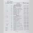 Invoice from Takahashi Imports (ddr-densho-424-359)