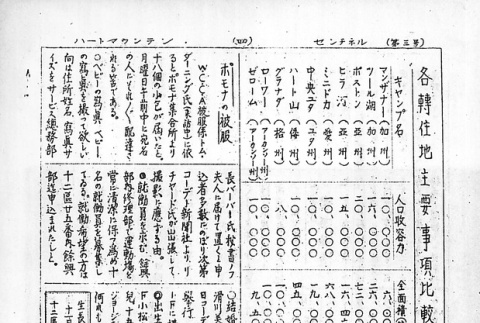 Page 12 of 12 (ddr-densho-97-101-master-a176251c9c)