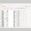 MIS 50th anniversary reunion registration list (ddr-densho-1007-1090)