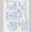 442nd Regimental Combat Team organization chart (ddr-densho-1007-902)