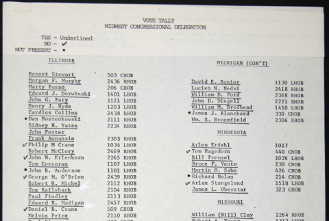 Midwest Congressional Delegation Vote Tally (ddr-chijacl-1-192)