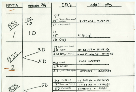 Betacam timing notes for Nisei Soldier (ddr-densho-1007-1514)