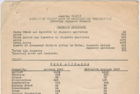 Alameda County Summary of Survey made by Agricultural Commissioner Covering Japanese Farmers (ddr-densho-491-41)