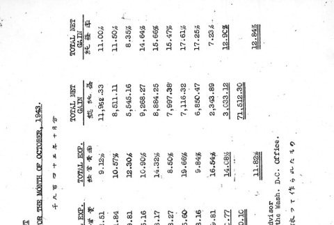 Page 5 of 5 (ddr-densho-145-485-master-0b7e97f8bc)