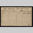 Daily program of Poston High Schools (ddr-csujad-55-1762)