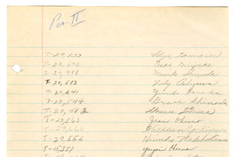 Log of books checked out by students in period II, taught by Harry Bentley Wells at Manzanar High School (ddr-csujad-48-138)
