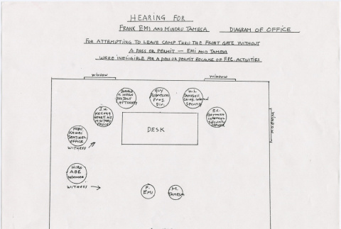 Diagram of room for Minoru Tamesa and Frank Emi hearing for attempting to leave camp without permission (ddr-densho-122-499)