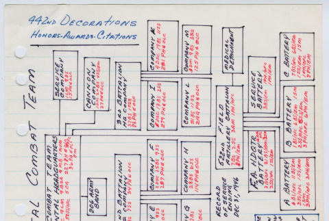 442nd Regimental Combat Team honors and decorations (ddr-densho-1007-904)