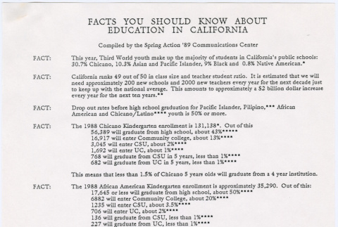 Facts You Should Know About Education in California (ddr-densho-444-24)