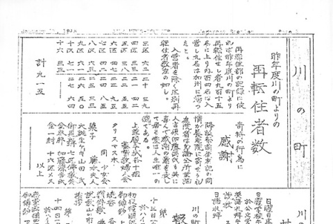 Page 9 of 9 (ddr-densho-141-362-master-664e5a40f9)