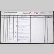 Compilation 2 edit logs for Nisei Soldier (ddr-densho-1007-1415)