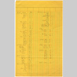 Inventory list (ddr-densho-424-212)