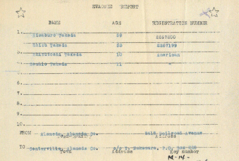 Evacuee Report for Takeda family (ddr-ajah-7-34)