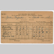 Report Card (ddr-ohs-1-41)
