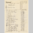 Invoice for items purchased by Takahashis from Wade W. Loo (ddr-densho-424-118)
