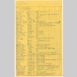 Ledger sheets for year end sales (ddr-densho-424-206)