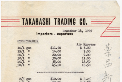 Price list for Pharmaceuticals (ddr-densho-424-257)