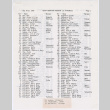 List of Heart Mountain 1989 Reunion Attendees (ddr-densho-363-339)