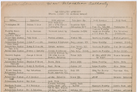 War Relocation Authority contact list (ddr-densho-381-43)