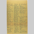 List of Slow Paying Accounts (ddr-densho-424-387)