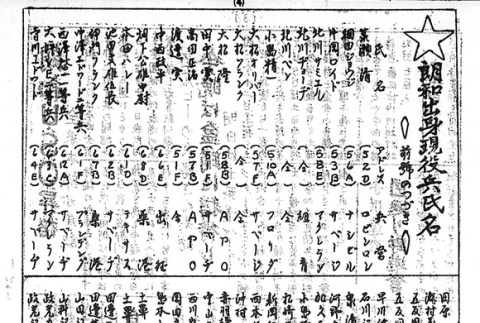 Page 8 of 8 (ddr-densho-143-192-master-95f9d9fb97)
