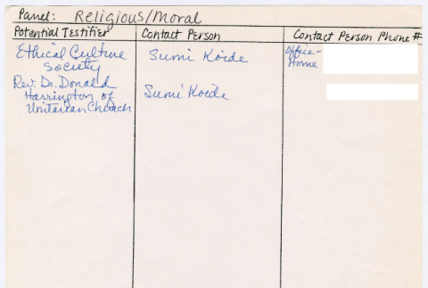 Panel Religious/Moral list (ddr-densho-352-377)