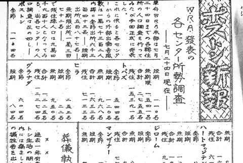 Page 5 of 5 (ddr-densho-145-394-master-de5c675072)