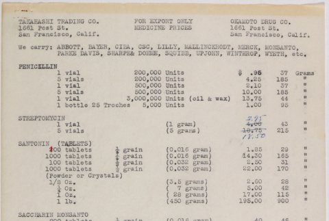 Medicine Prices (ddr-densho-424-844)
