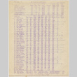 Bowling scores from San Francisco Nisei Majors League (ddr-densho-422-468)