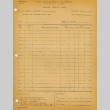 War Relocation Authority form: Material Delivery Ticket (ddr-densho-155-48)