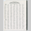 Military Intelligence Service Language School graduate list (ddr-densho-1007-944)