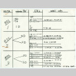 Betacam timing notes for Nisei Soldier (ddr-densho-1007-1514)