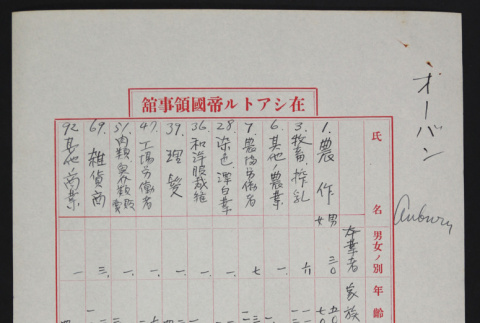 Individual households census by JANA from folder 6/6 (ddr-densho-514-9)