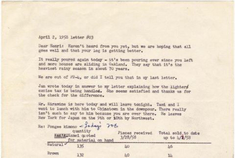 Letter from Martha Tsuchida to Henri Takahashi, #3 (ddr-densho-424-963)
