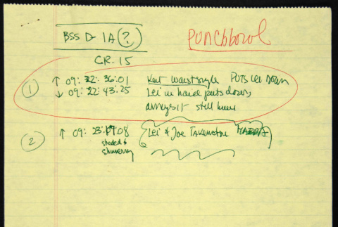 Punchbowl notes (ddr-densho-1007-1421)