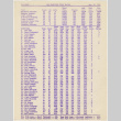 Bowling scores from San Francisco Nisei Majors League (ddr-densho-422-472)