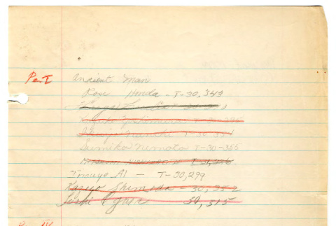 Log of books checked out by students in period I and IV, Ancient Man, taught by Harry Bentley Wells at Manzanar High School (ddr-csujad-48-113)