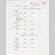 Color of Honor sequence notes (ddr-densho-1007-1067)