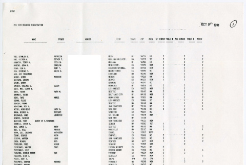 MIS 50th anniversary reunion registration list (ddr-densho-1007-1090)