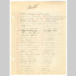 Log of books checked out by students in period III, taught by Harry Bentley Wells at Manzanar High School (ddr-csujad-48-122)